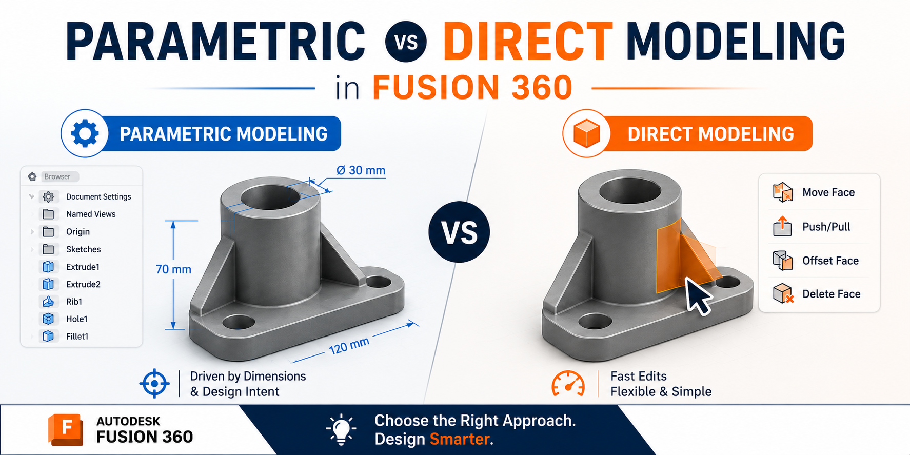 Parametric vs Direct Modeling in Fusion 360: Which One Should You Use?